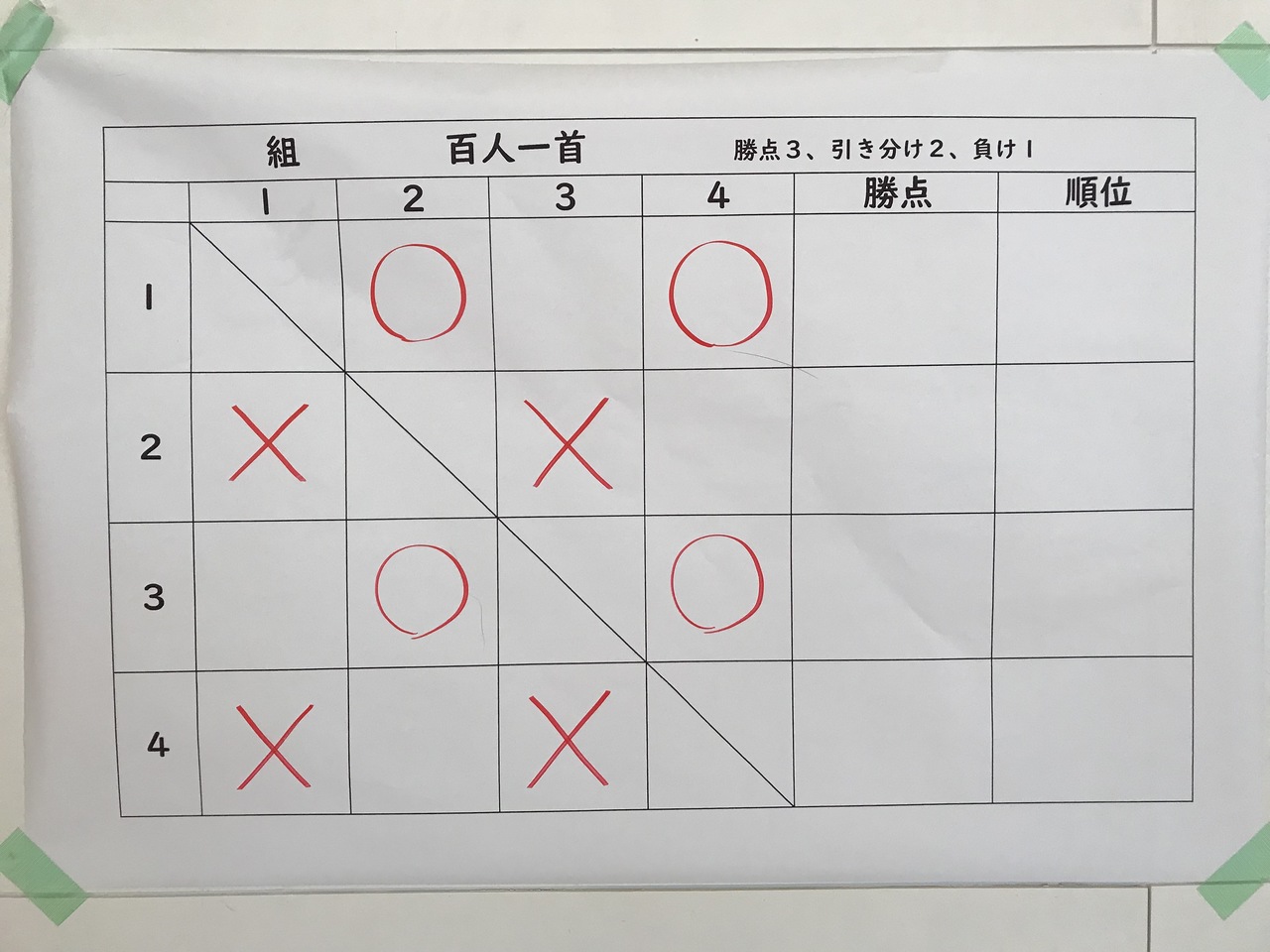 那珂川北中学校 クラスマッチ