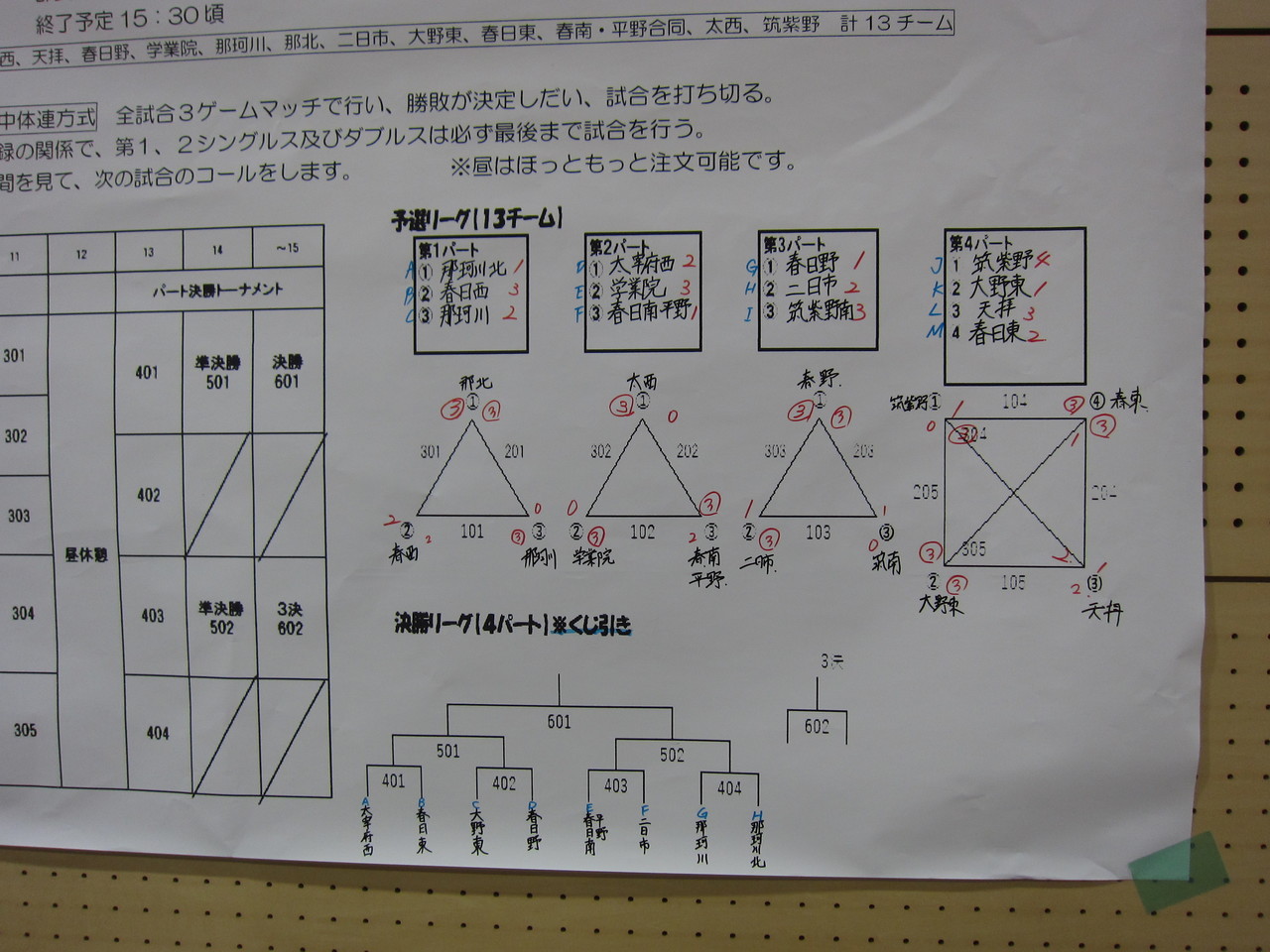 那珂川北中学校 女子卓球部
